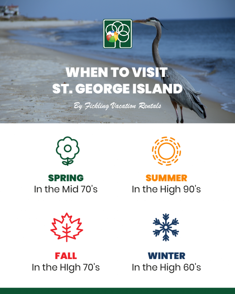 The Best Times To Visit St George Island In 2021 St George Island